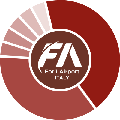 F.A. Srl. Cart